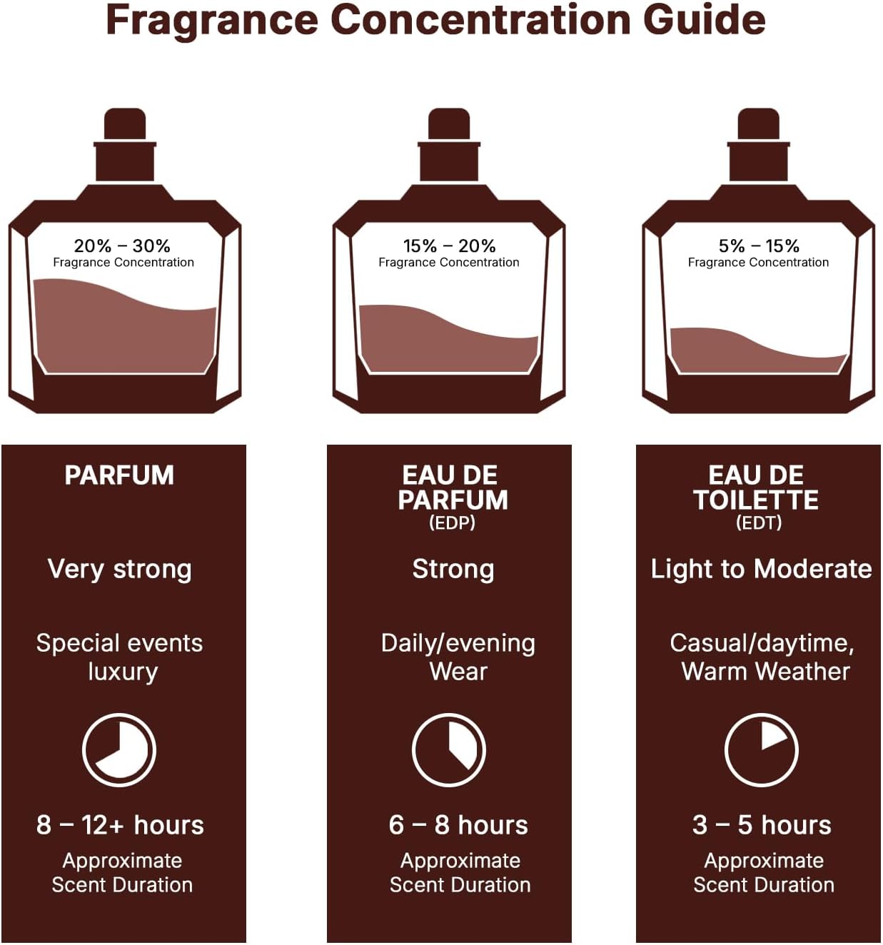 Asad Bourbon 100 ml EDP par Lattafa