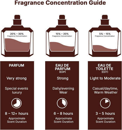 Asad Bourbon 100 ml EDP par Lattafa